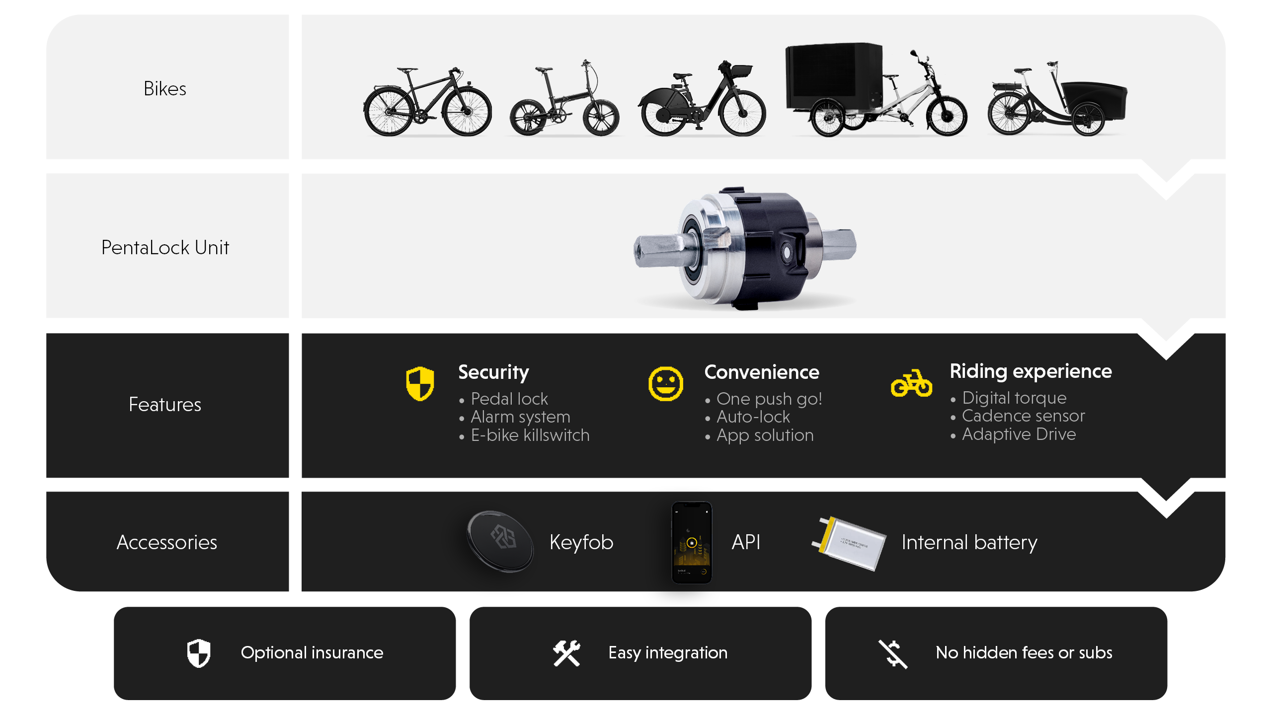 Bike security hot sale accessories